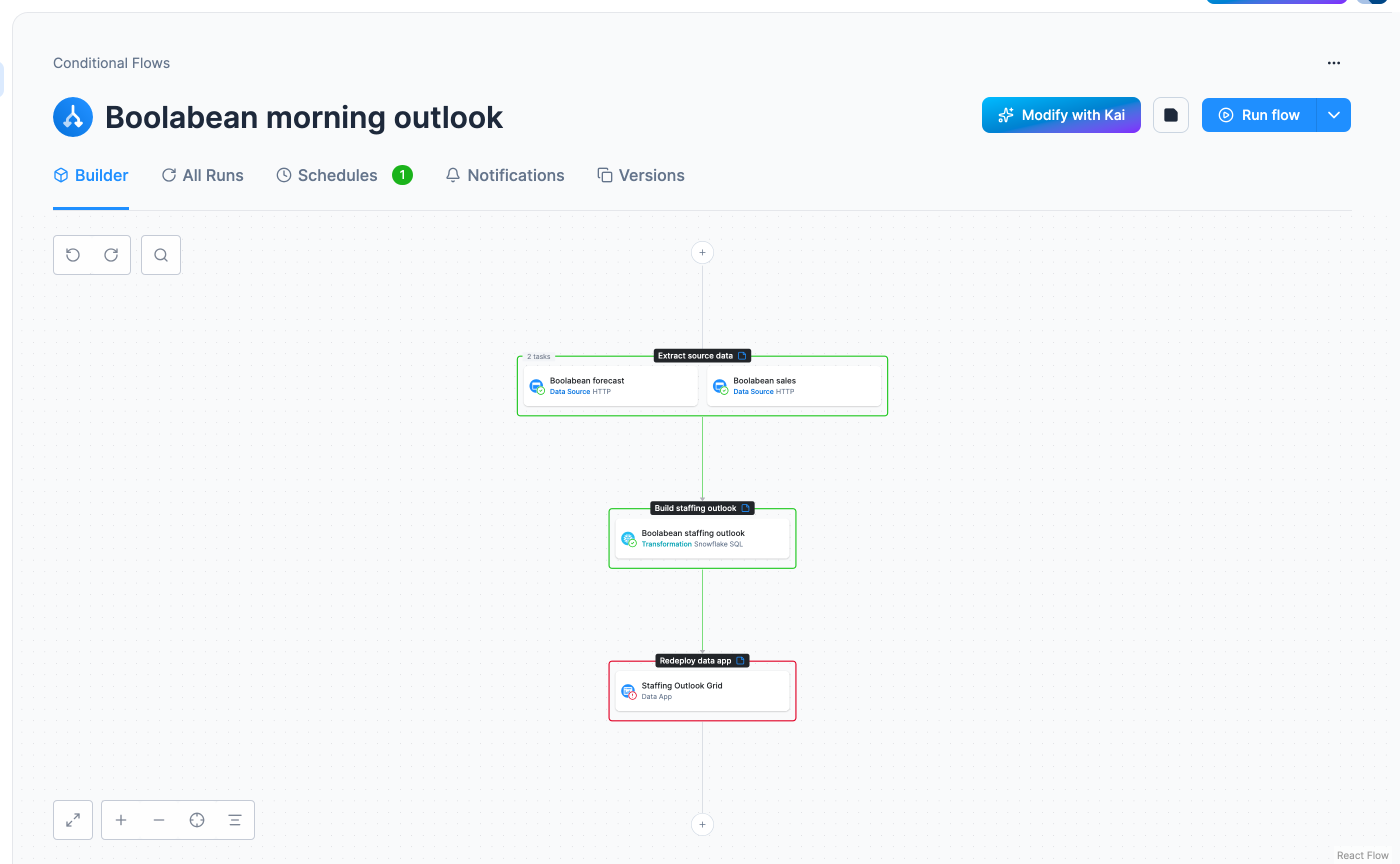 Screenshot - The saved flow